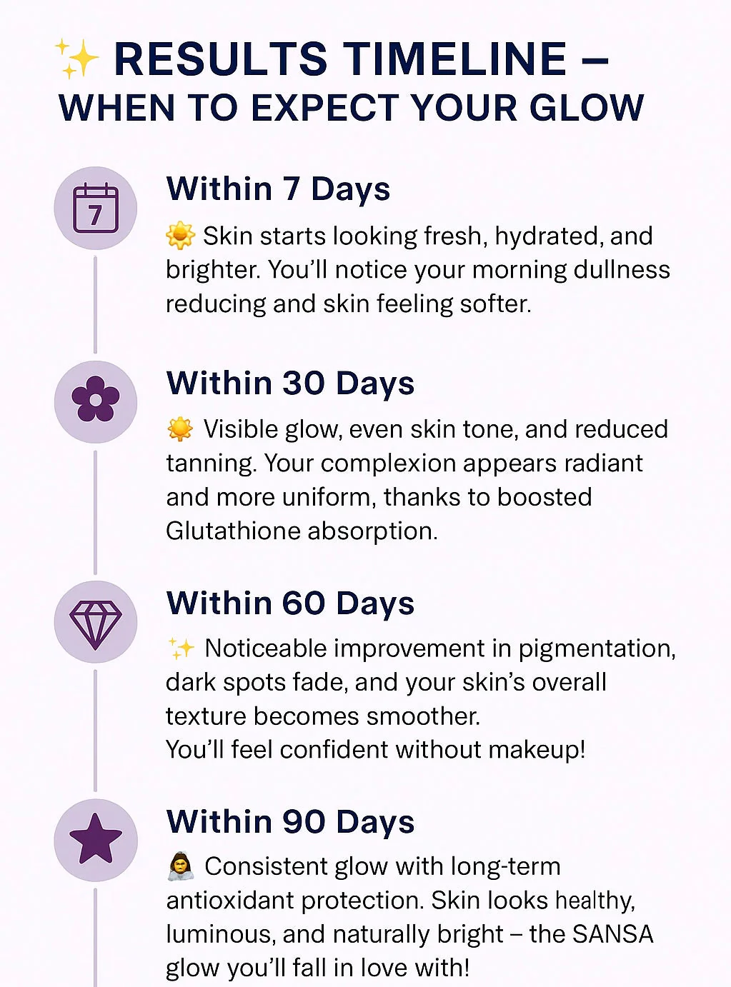 SANSA L-Glutathione Effervescent Tablets – Skin Whitening, Brightening & Daily Glow Drink (Orange Flavour) - Image 3